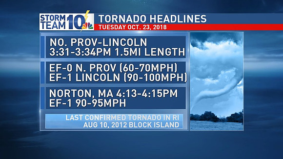 Tornado headlines for 10/23/18