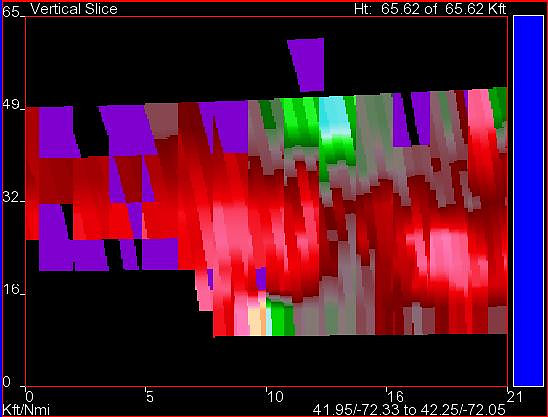 Vertical cross section of storm relative velocity from the Albany, NY radar showing a slice through the tornadic circulation near Springfield, MA.